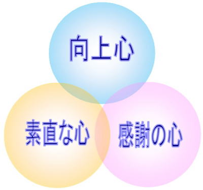教育方針イメージ